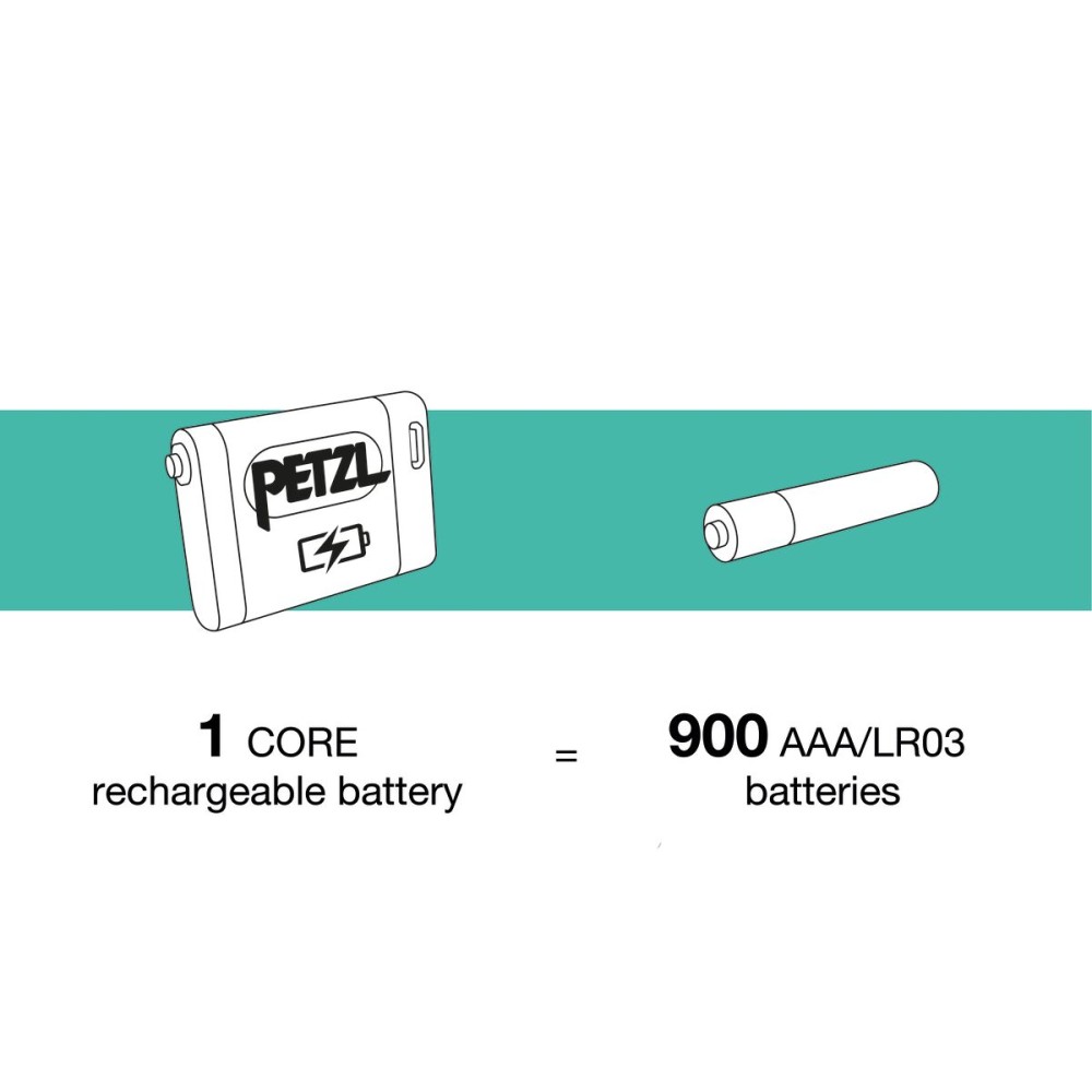 АКУМУЛАТОРНА БАТЕРИЯ PETZL CORE — 1250 mAh